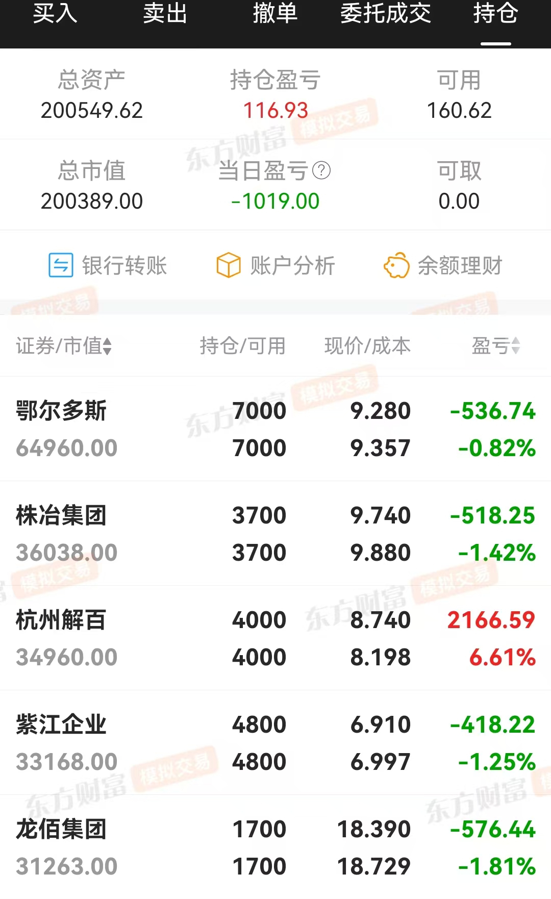 技术指标选股，炒股养家(0319)回撤
