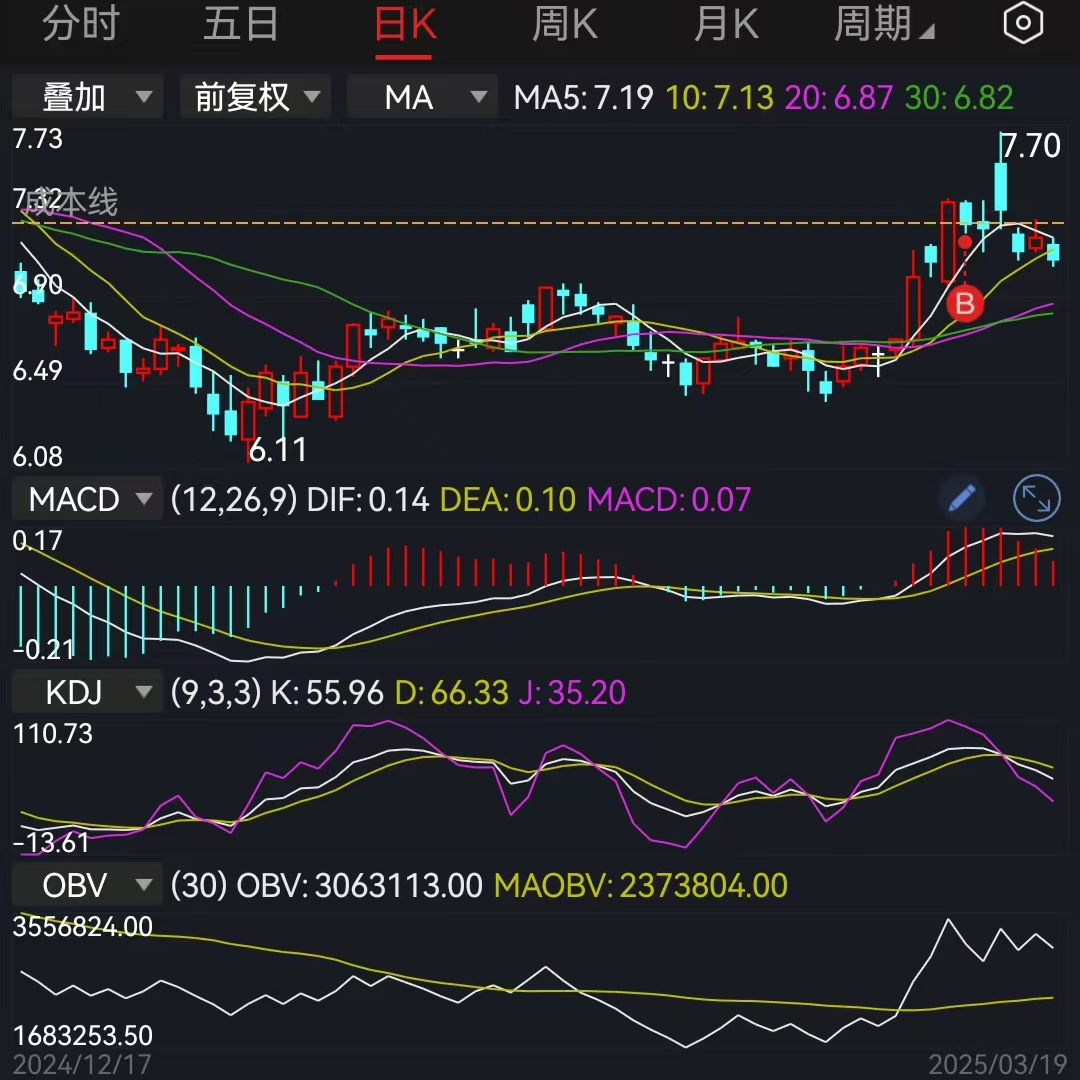 中国联通去年净利润增10.5%，中国联通算力资本开支指引超预期