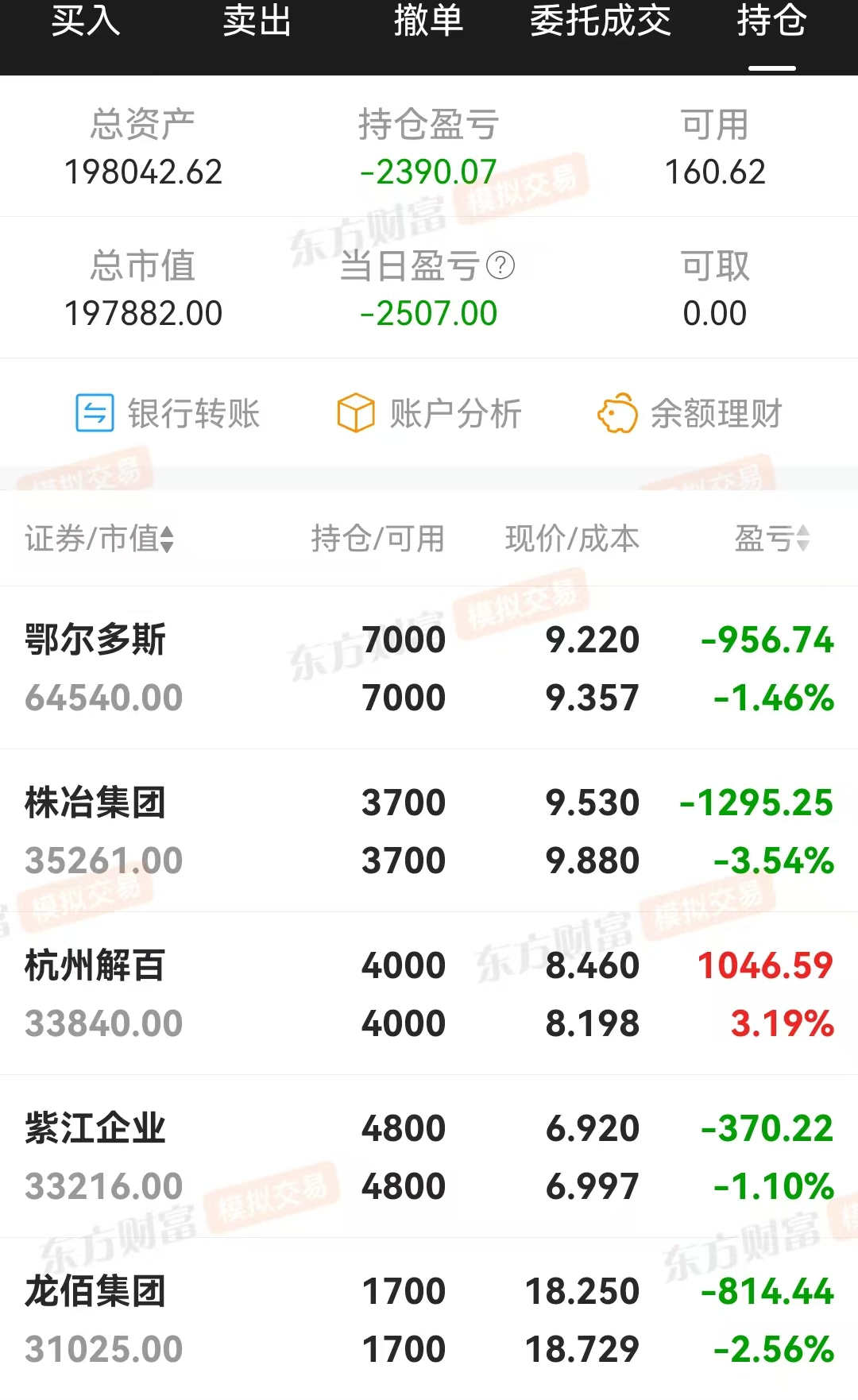 技术指标选股，炒股养家(0320)亏损