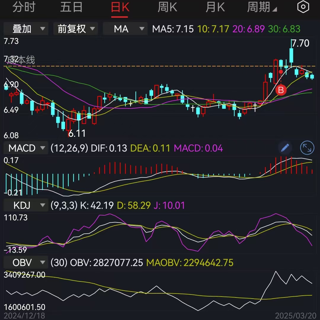 一个月来一次，明天又是股指期货交割日
