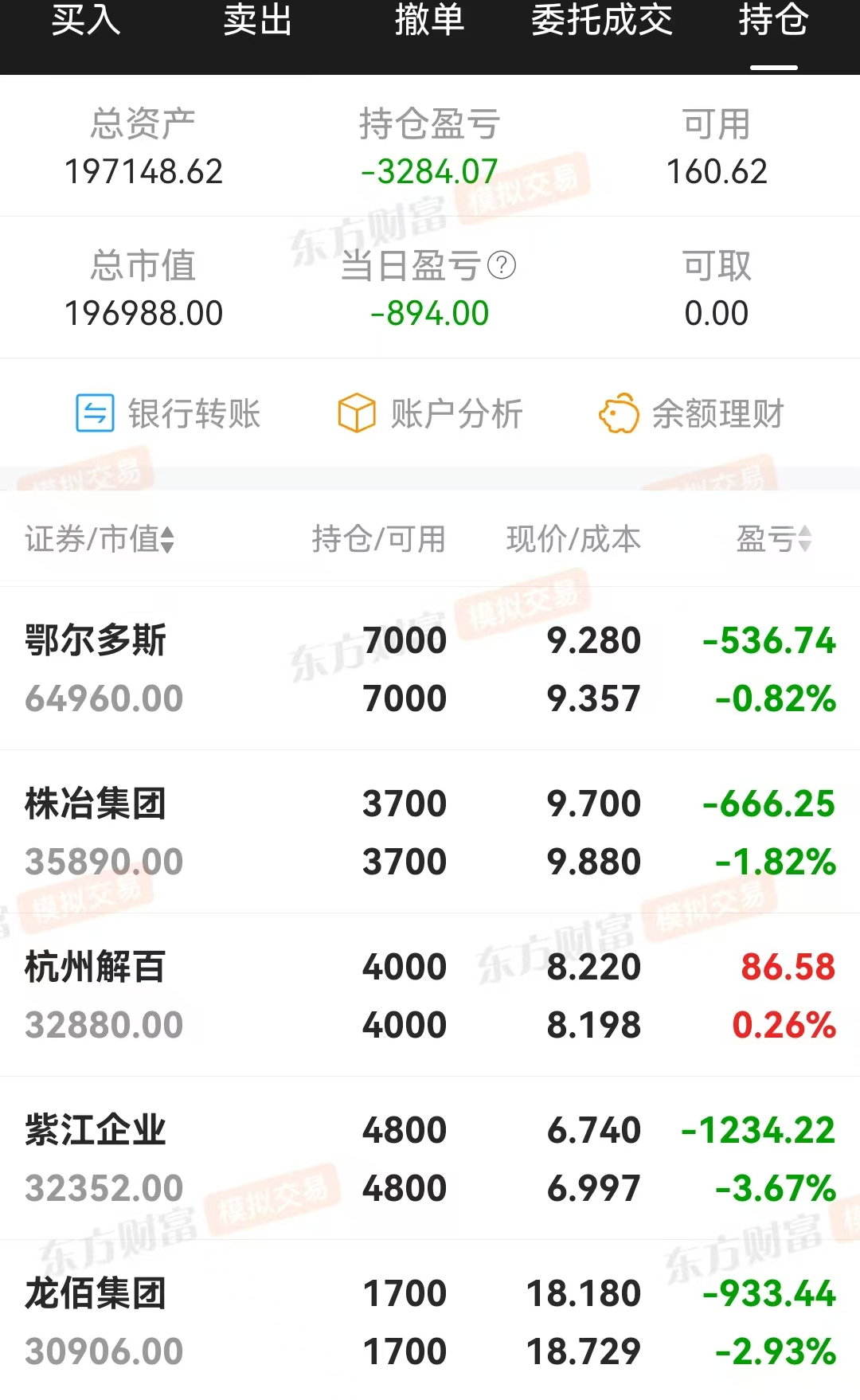 技术指标选股，炒股养家(0321)亏损