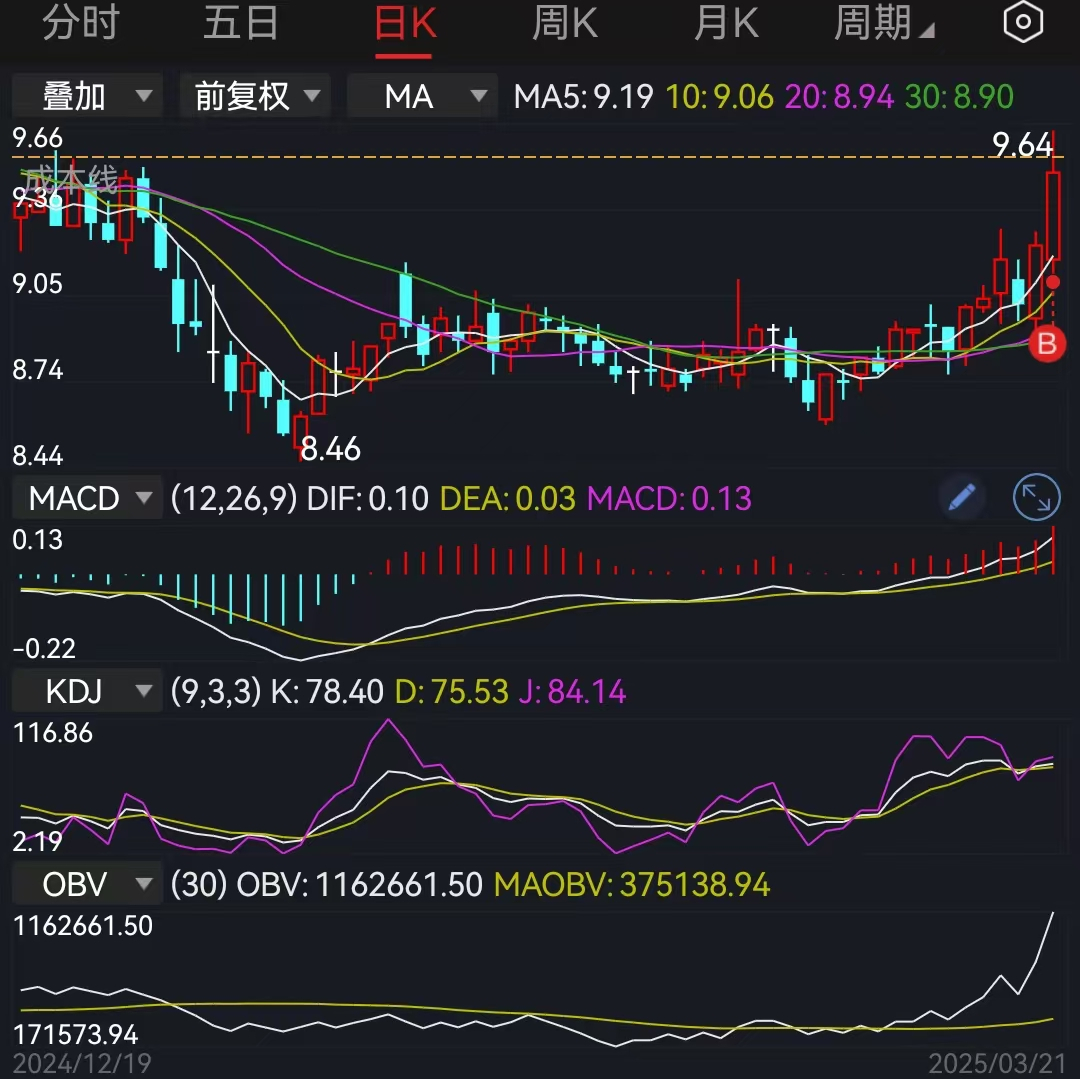股价不再创新高，不能格局，更不能幻想