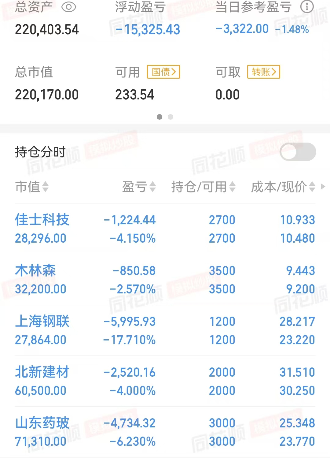 股价不再创新高，不能格局，更不能幻想