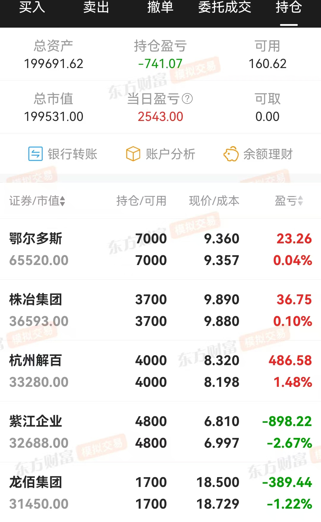 技术指标选股，炒股养家(0324)减亏