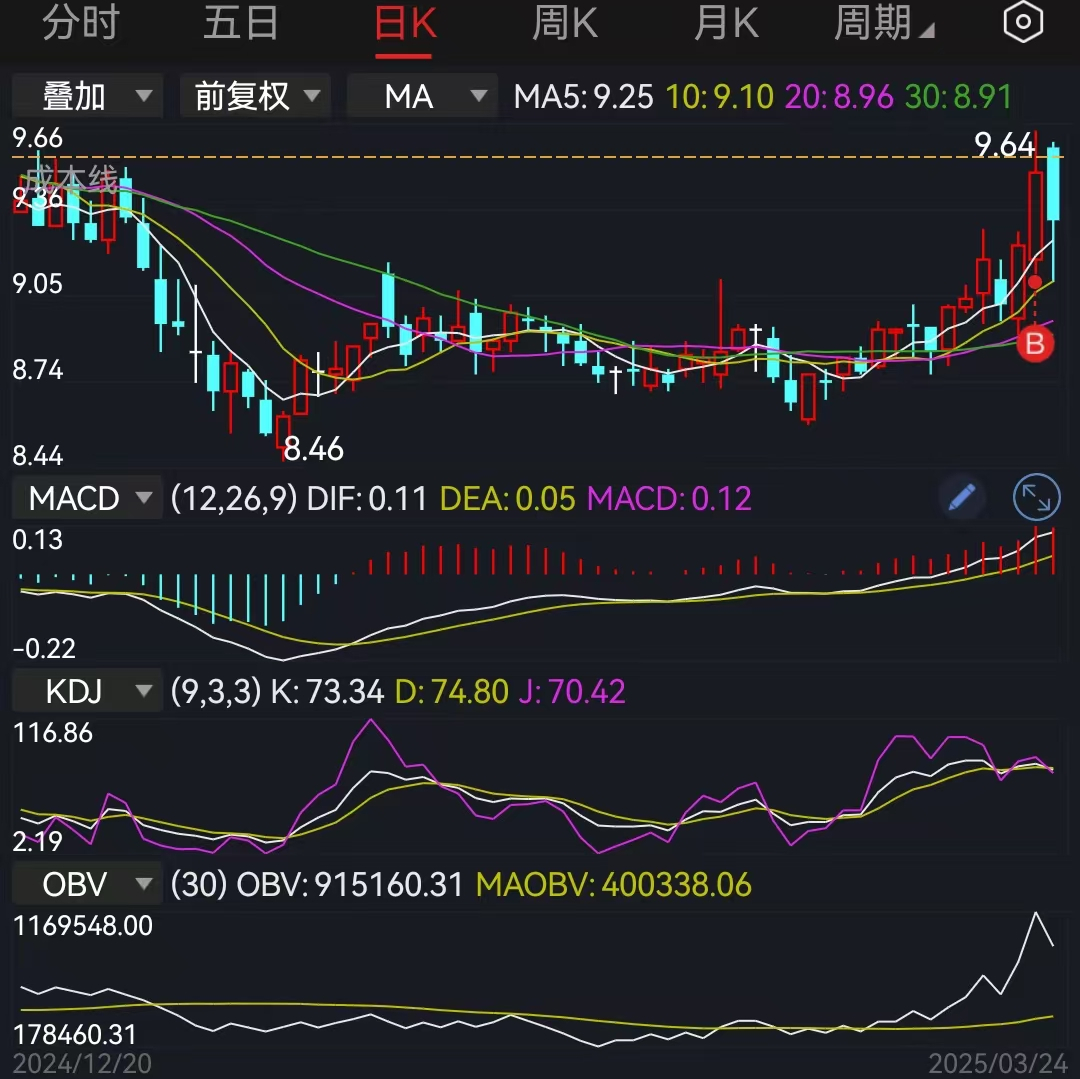 神奇两点半：A股三大指数探底回升，A股三大指数尾盘集体翻红