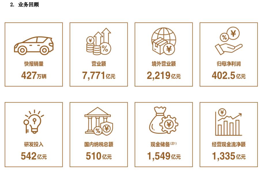 比亚迪披露《市值管理制度》