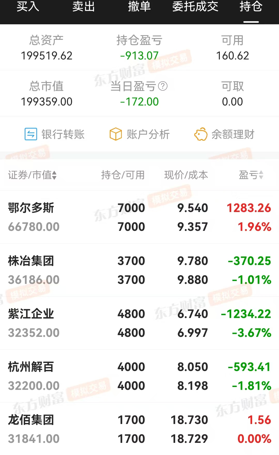 技术指标选股，炒股养家(0325)亏损