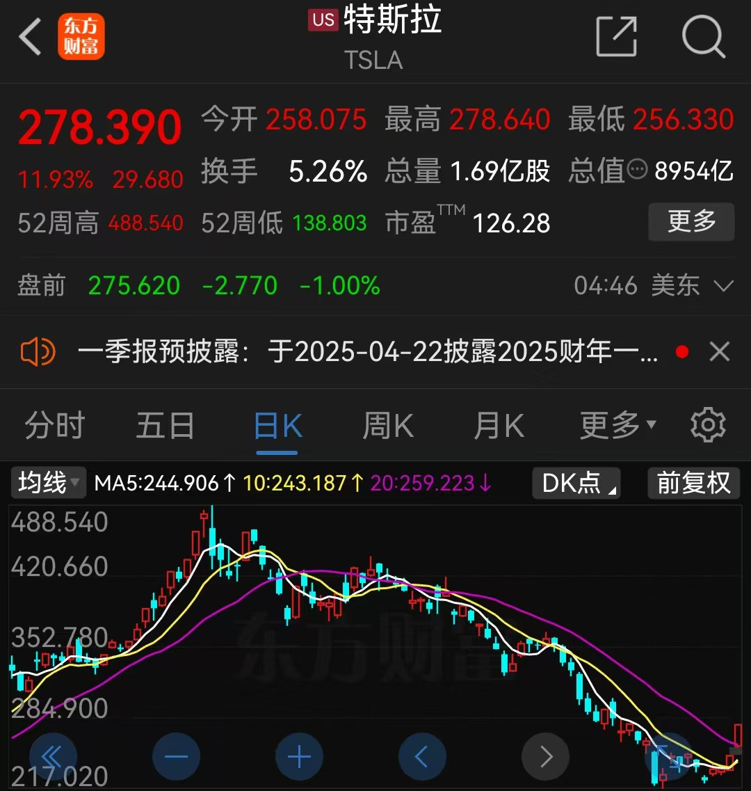 特朗普或给许多国家关税减免，美股三大股指集体上涨