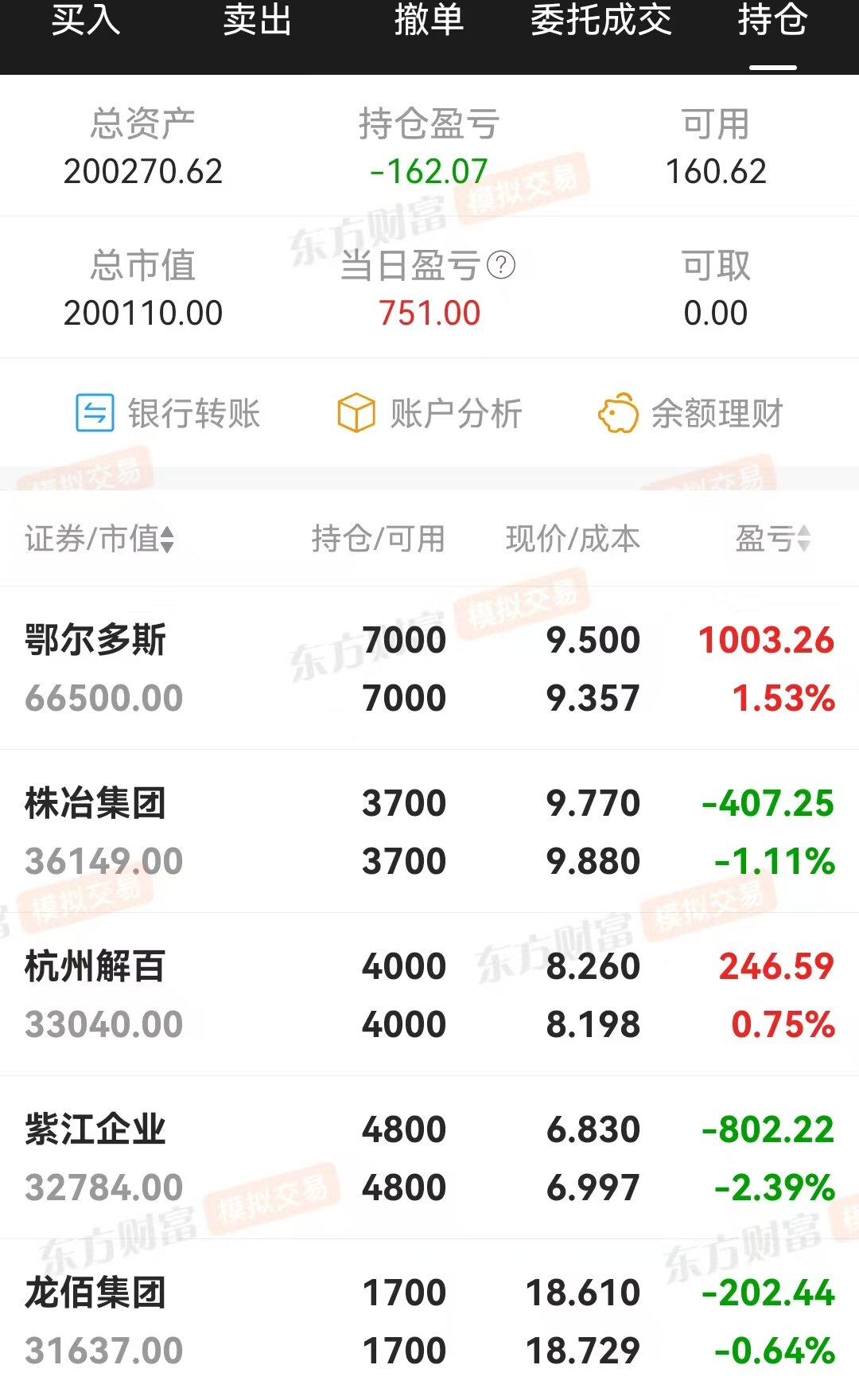 技术指标选股，炒股养家(0326)盈利