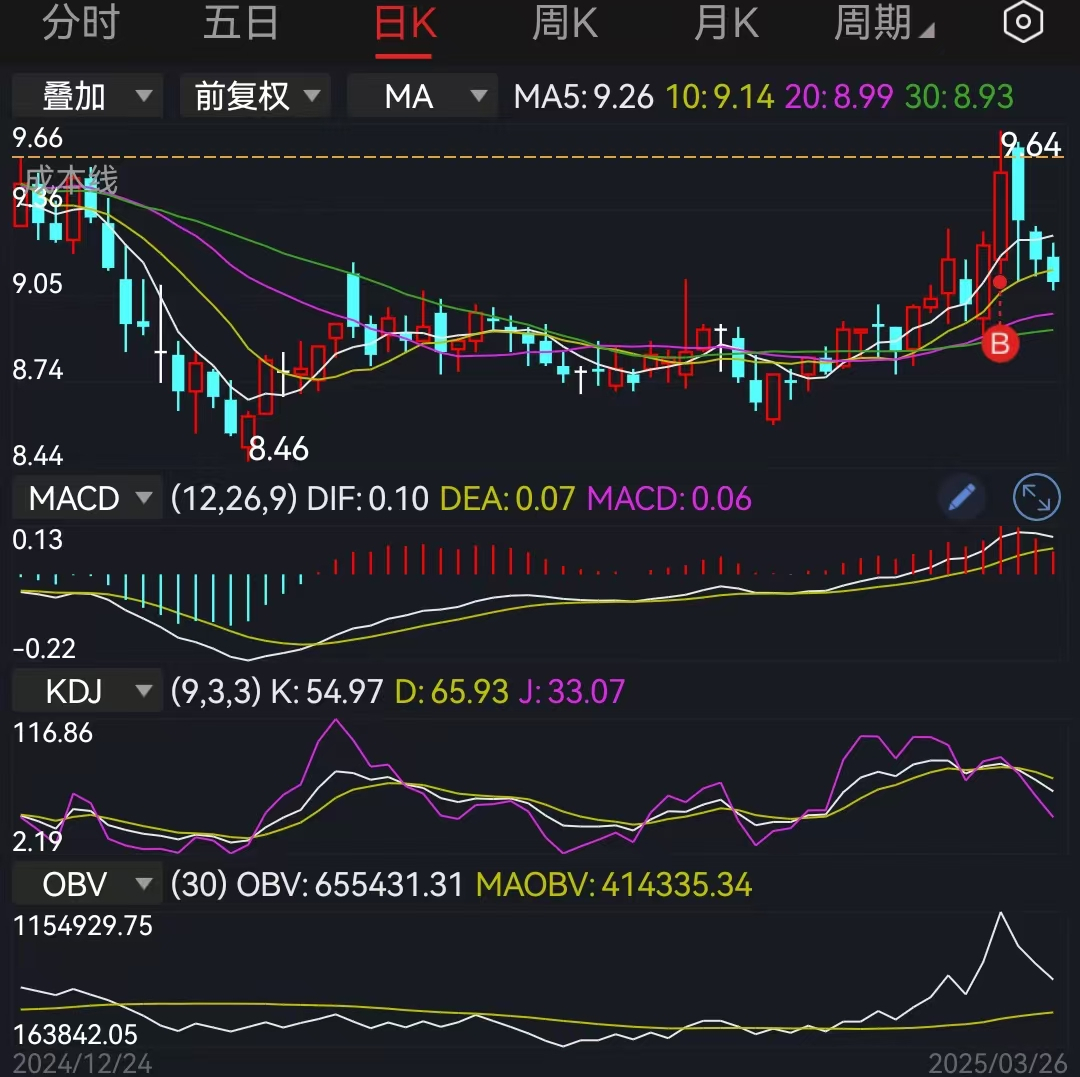 莲花味精回应“穷得只剩1栋办公楼”，莲花味精回应破产谣言