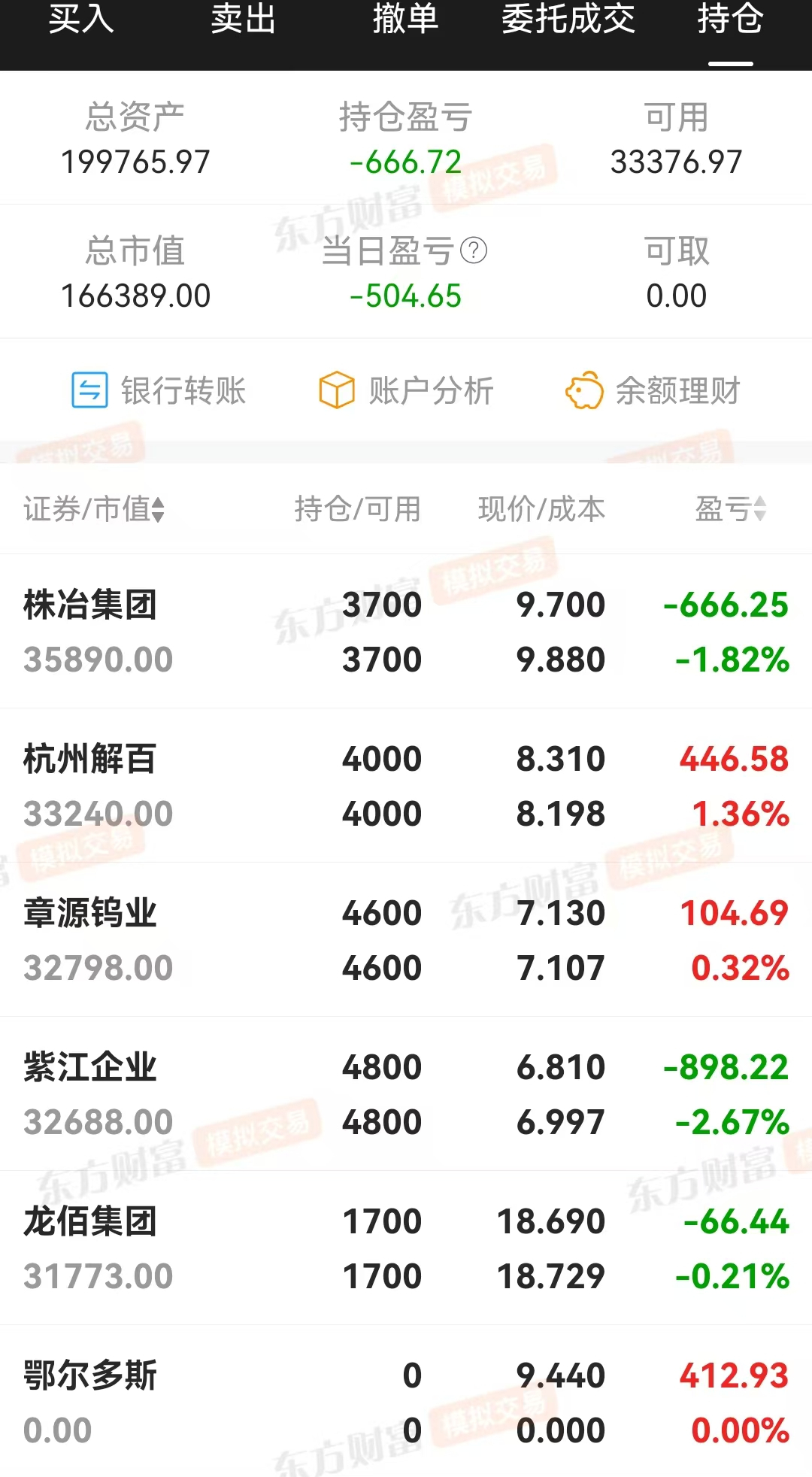 技术指标选股，炒股养家(0327)亏损