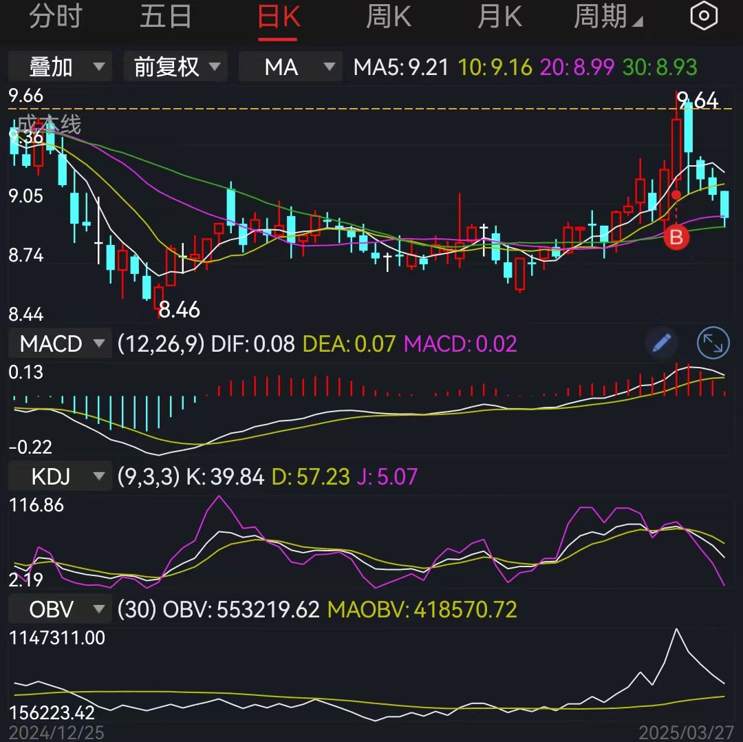 特朗普称汽车关税将是永久的，实际或3.75年