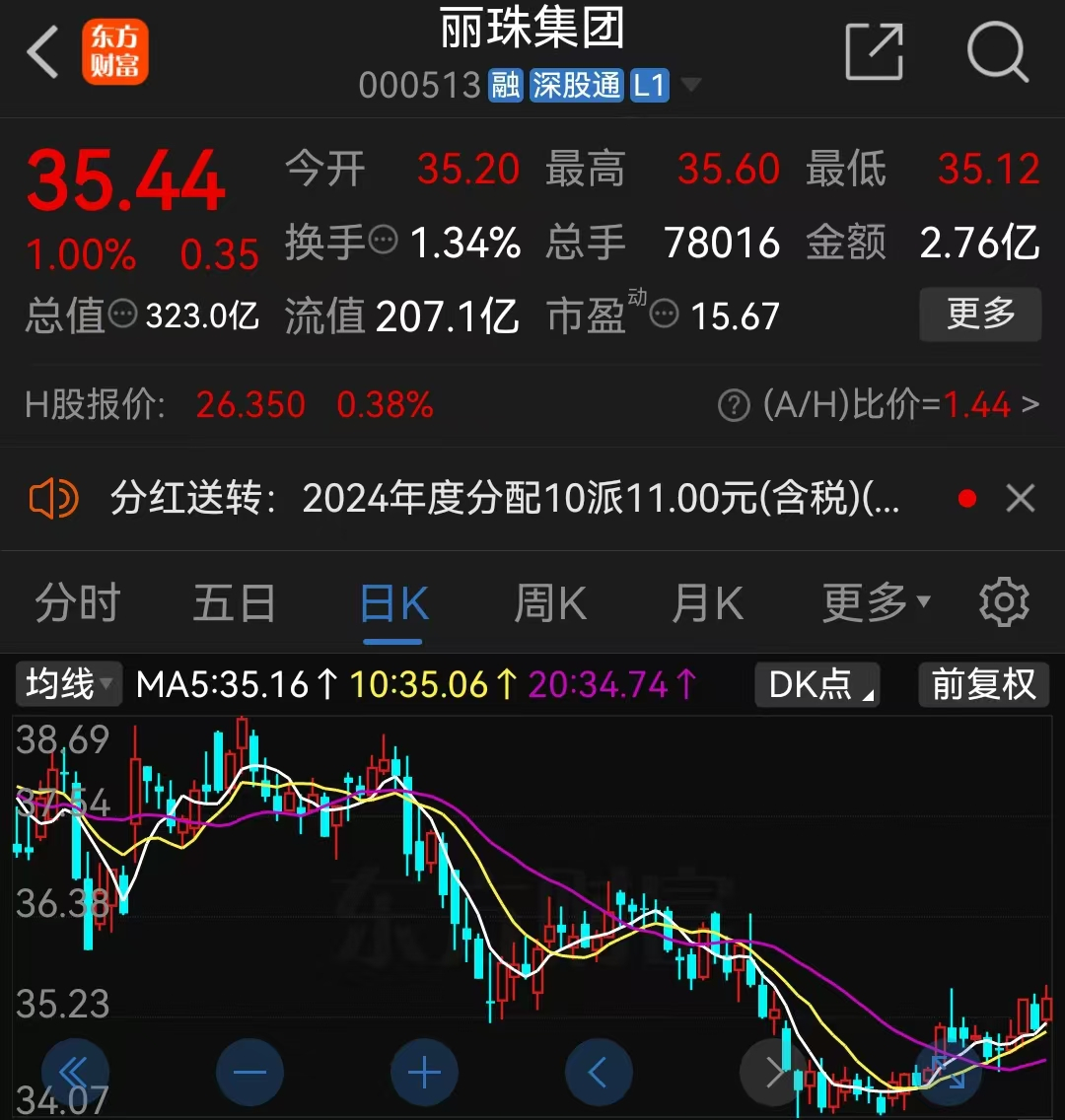 丽珠集团归母净利润首超20亿，2024年研发投入超10亿元