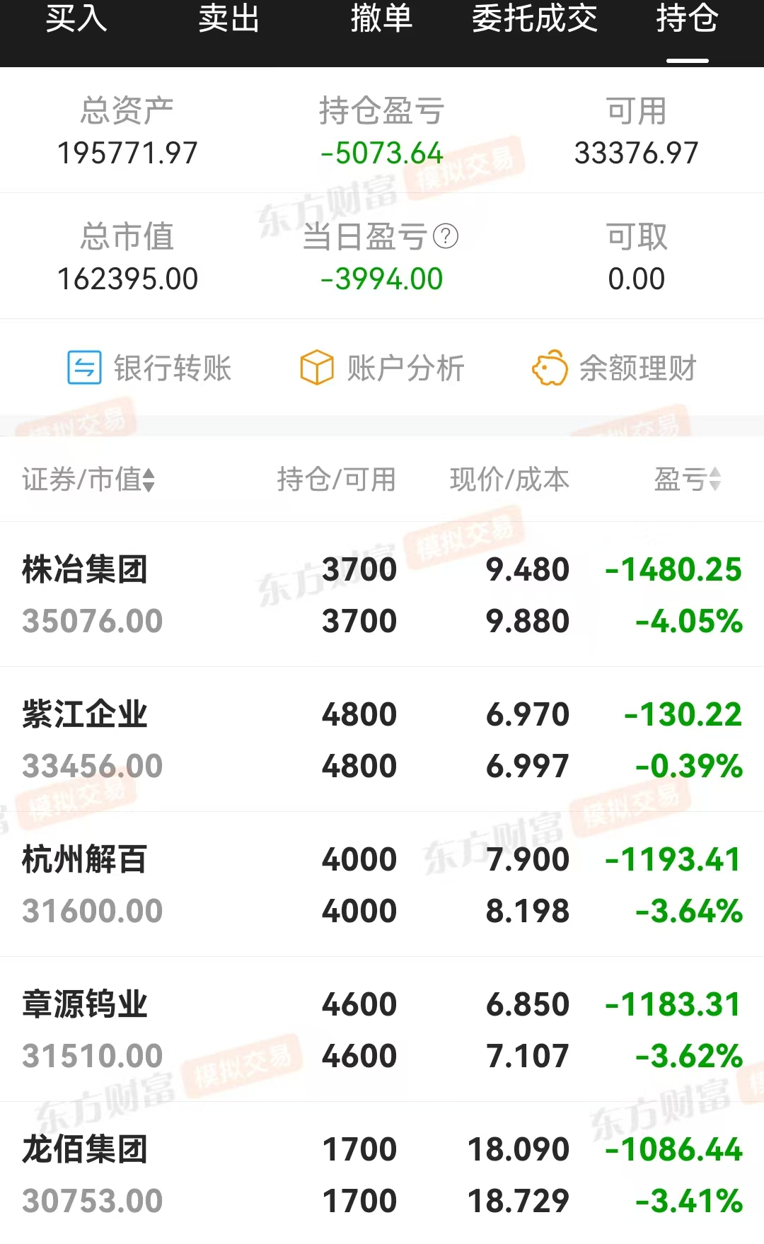 技术指标选股，炒股养家(0328)亏损