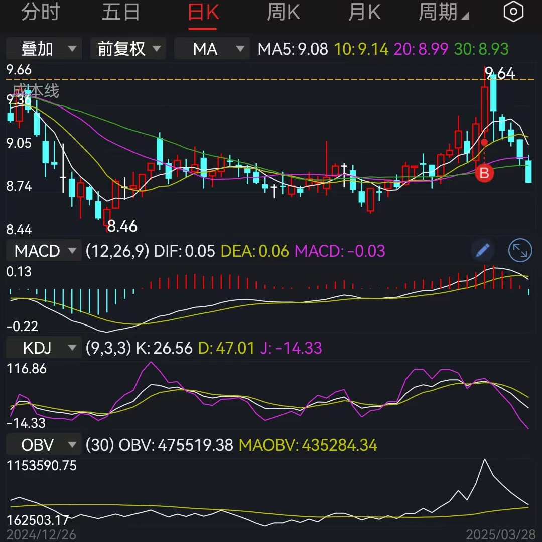 五大保险公司炒股狂赚5476亿，赚谁的钱