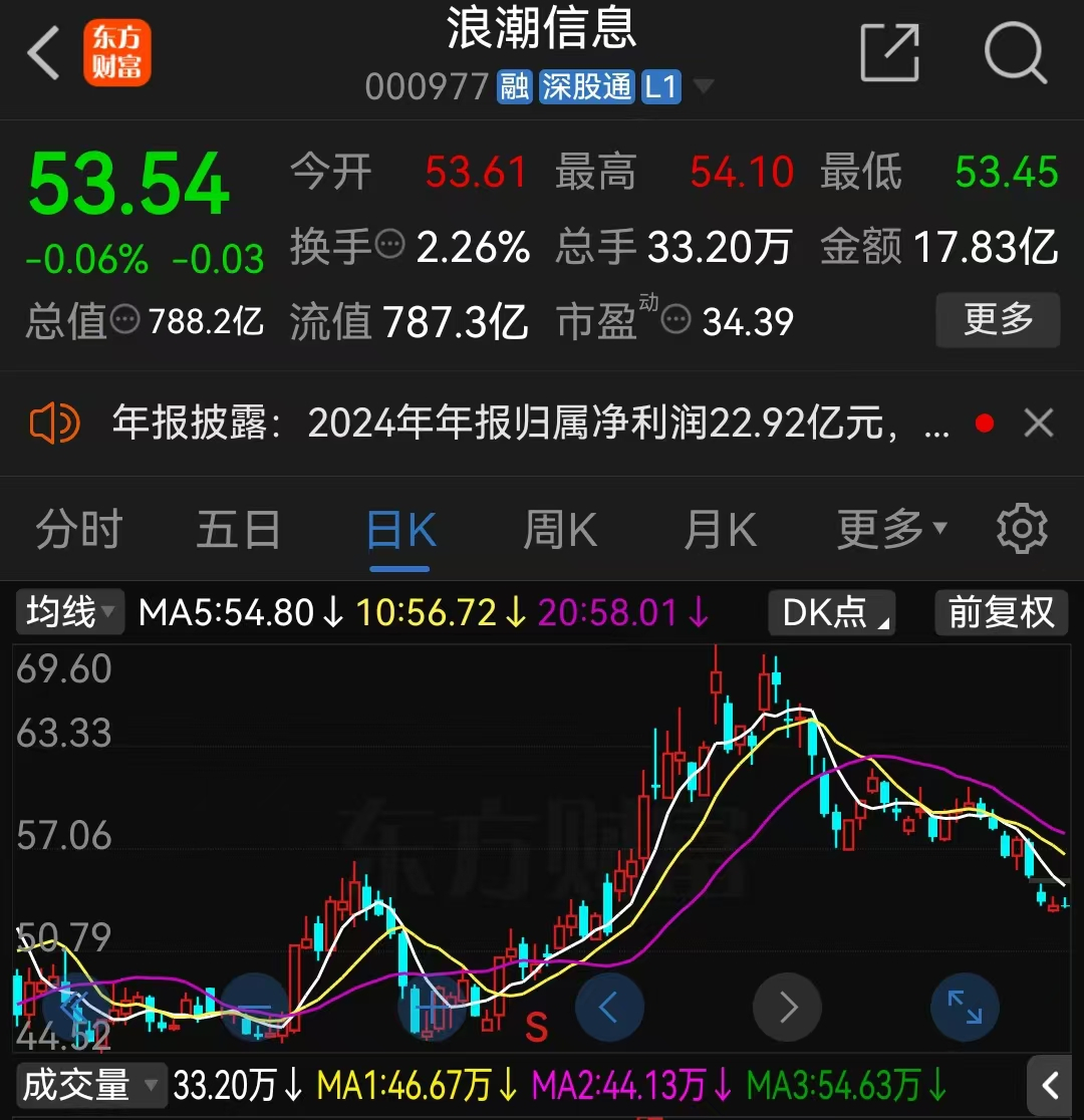 浪潮信息去年营收创新高，浪潮信息2024净利润22.92亿