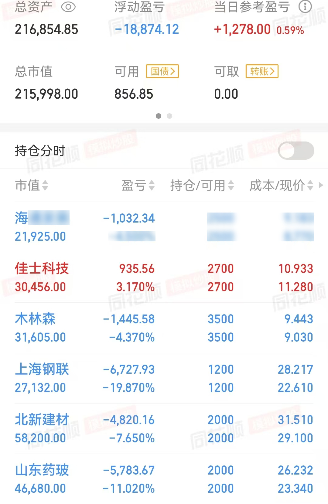 全球股市迎接关税风暴