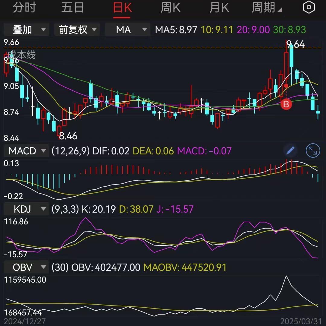 全球股市迎接关税风暴