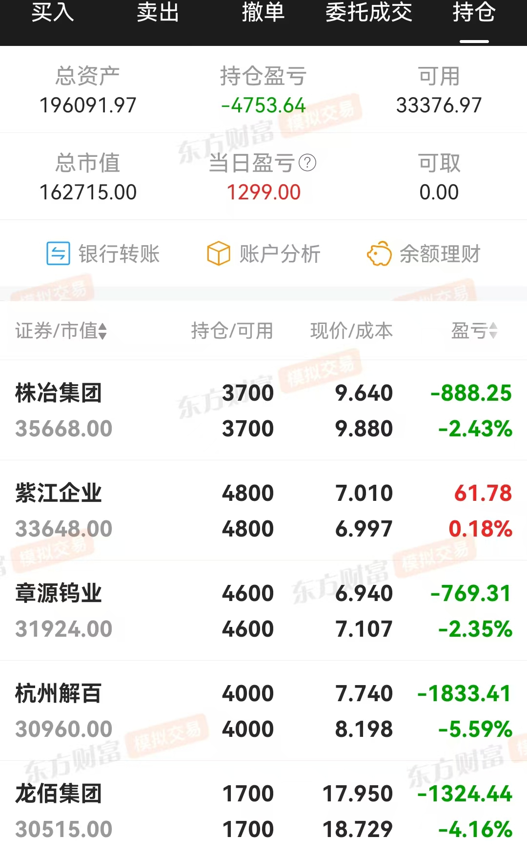 技术指标选股,炒股养家(0401)减亏