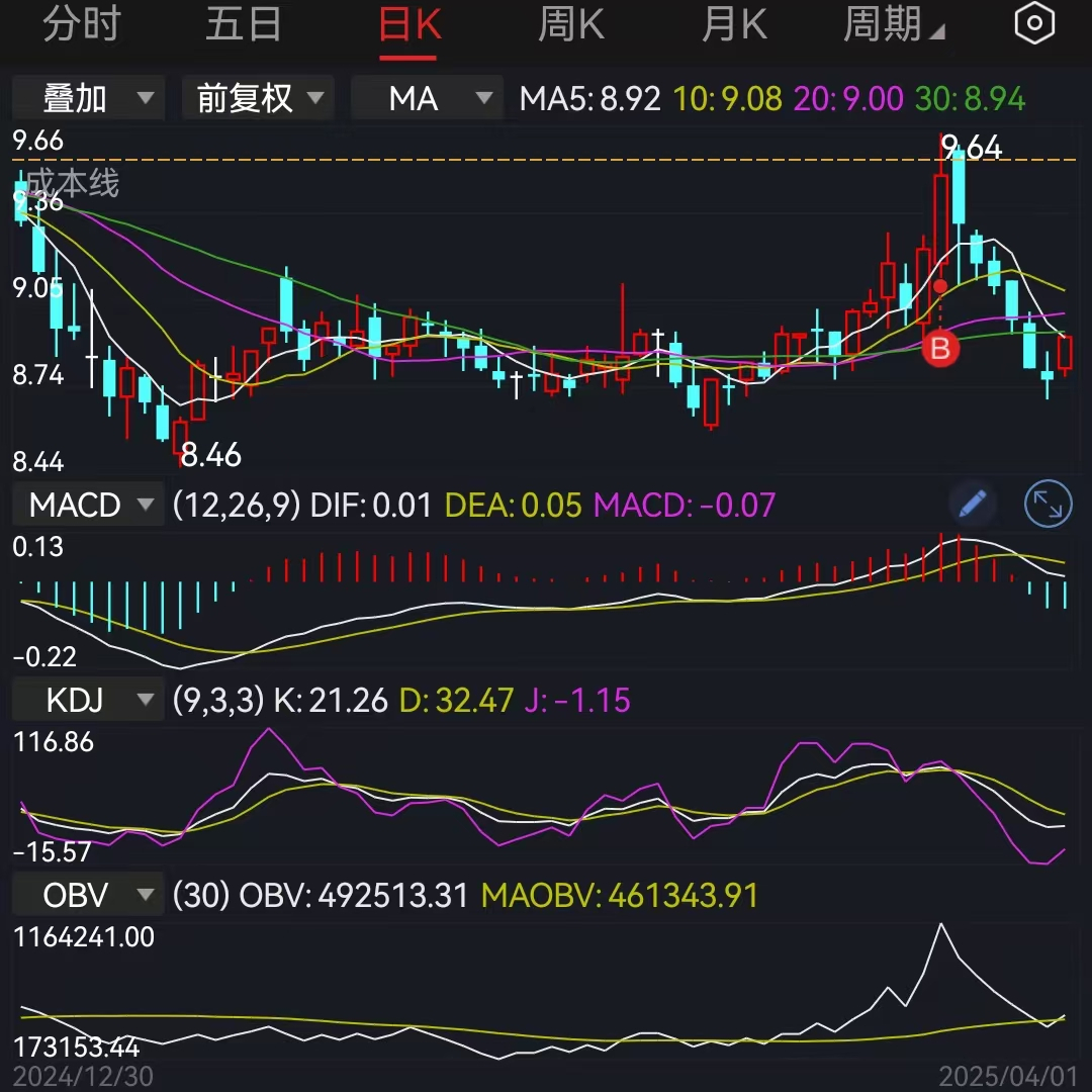 未来三个月全球股市面临挑战