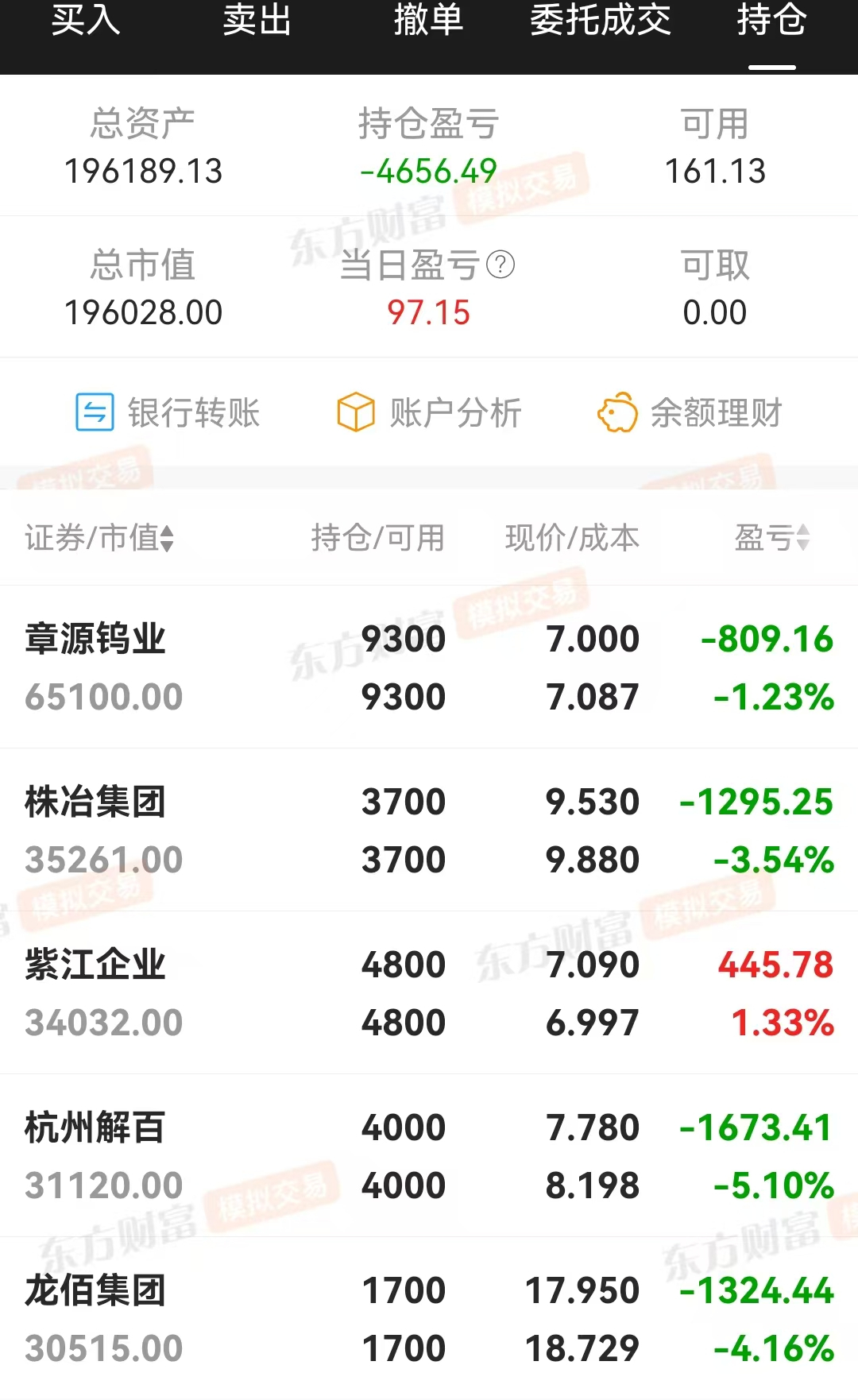 技术指标选股,炒股养家(0402)减亏