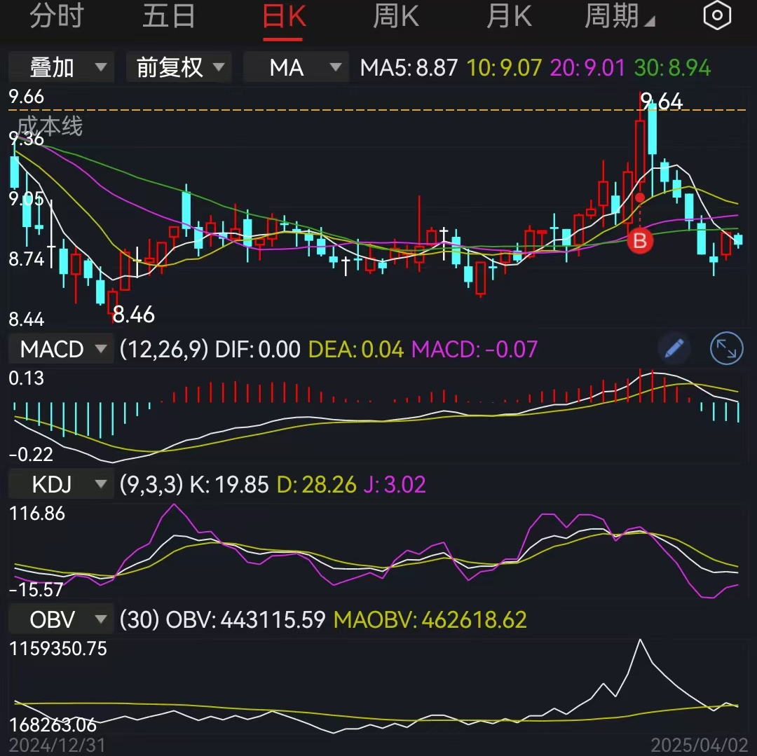 建材行业利润底已现