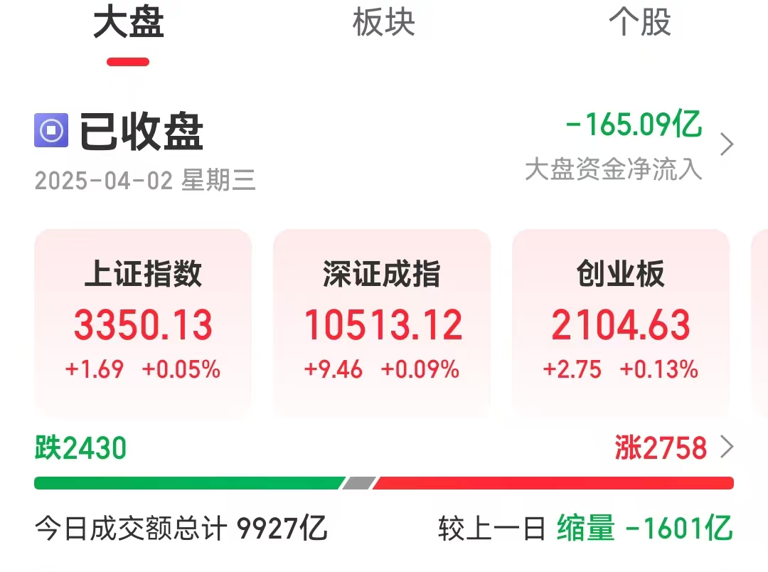 A股成交额再次不足1万亿元
