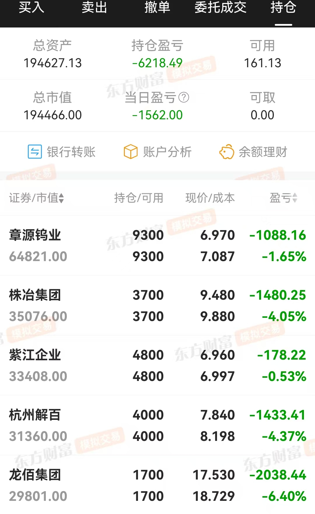 技术指标选股,炒股养家(0403)亏损