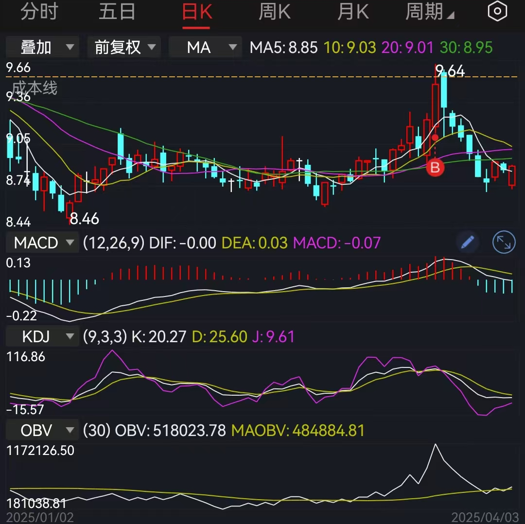 史无前例的关税混战开始了