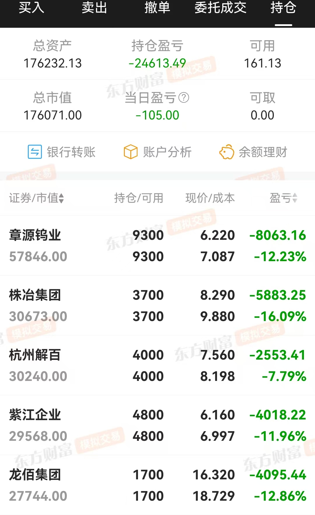 技术指标选股,炒股养家(0408)亏损