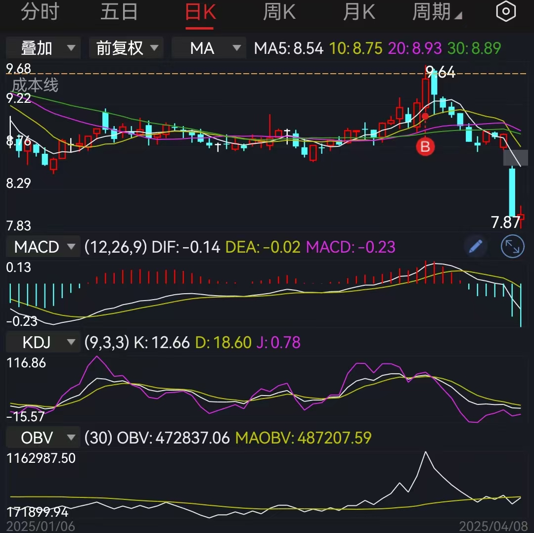 中国版平准基金横空出世刷屏