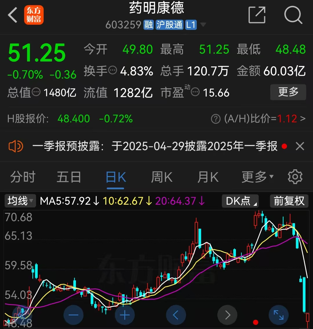 药明康德回购10亿元公司股份并注销