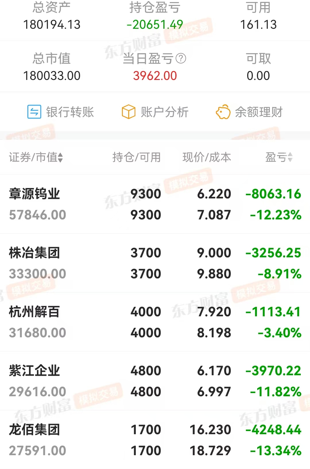 技术指标选股,炒股养家(0409)减亏