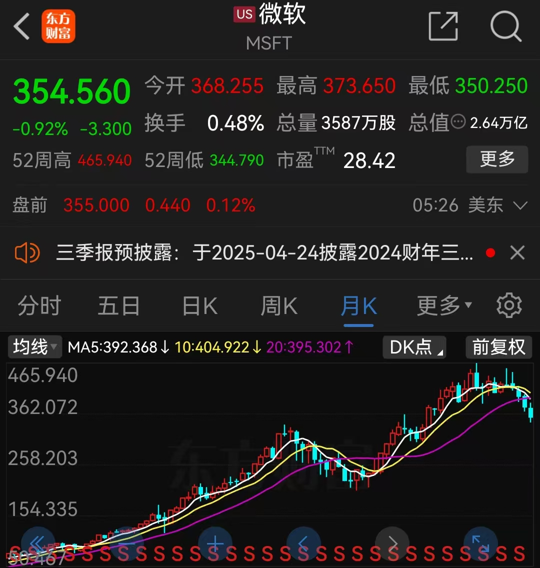 微软重夺全球市值第一宝座