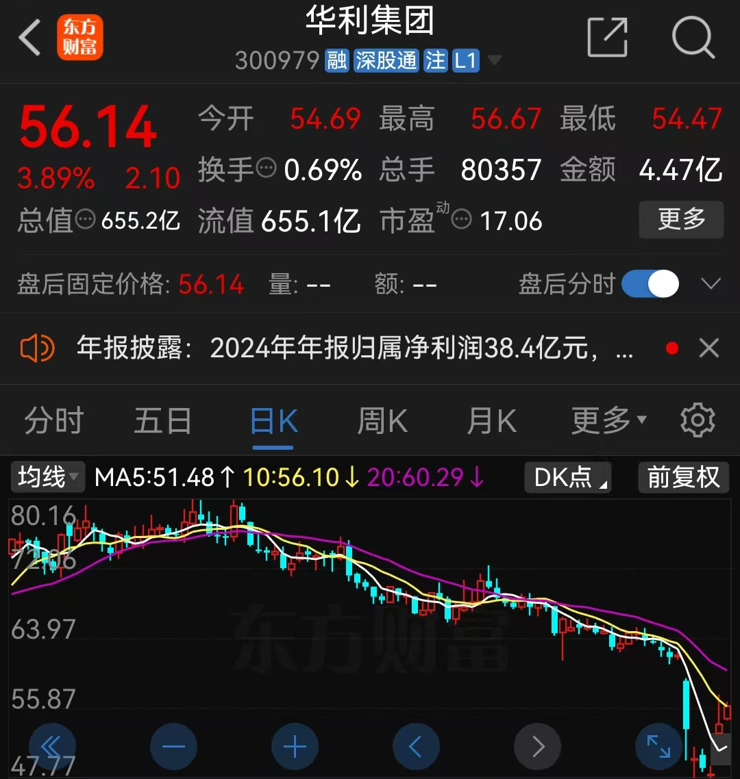 A股又现大额分红,华利集团拟10派23元