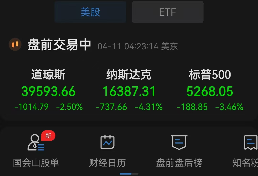 美股三大股指再大跌