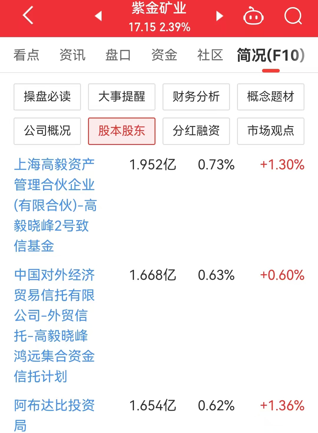 A股4400亿巨头Q1净赚100多亿