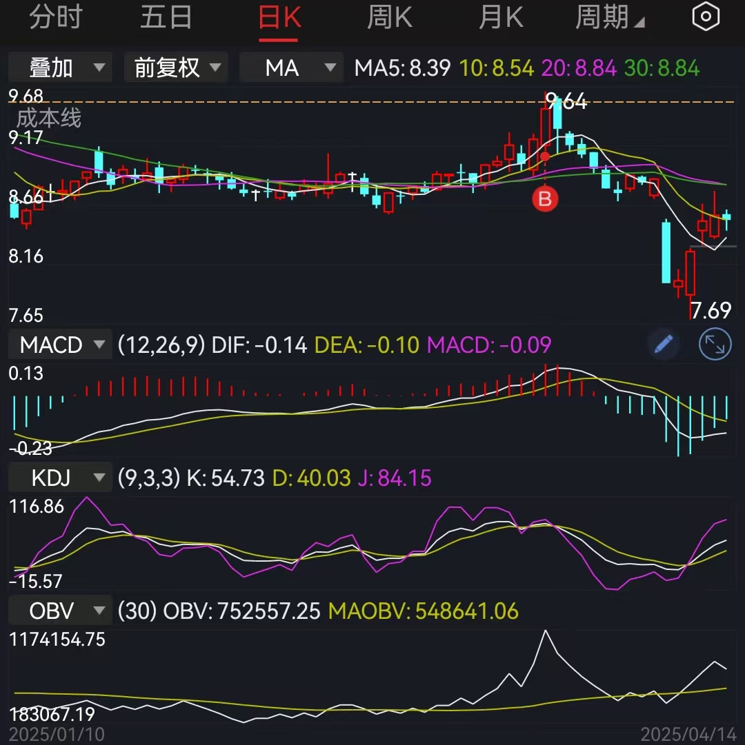财信证券认为,当前A股市净率处于较低水平