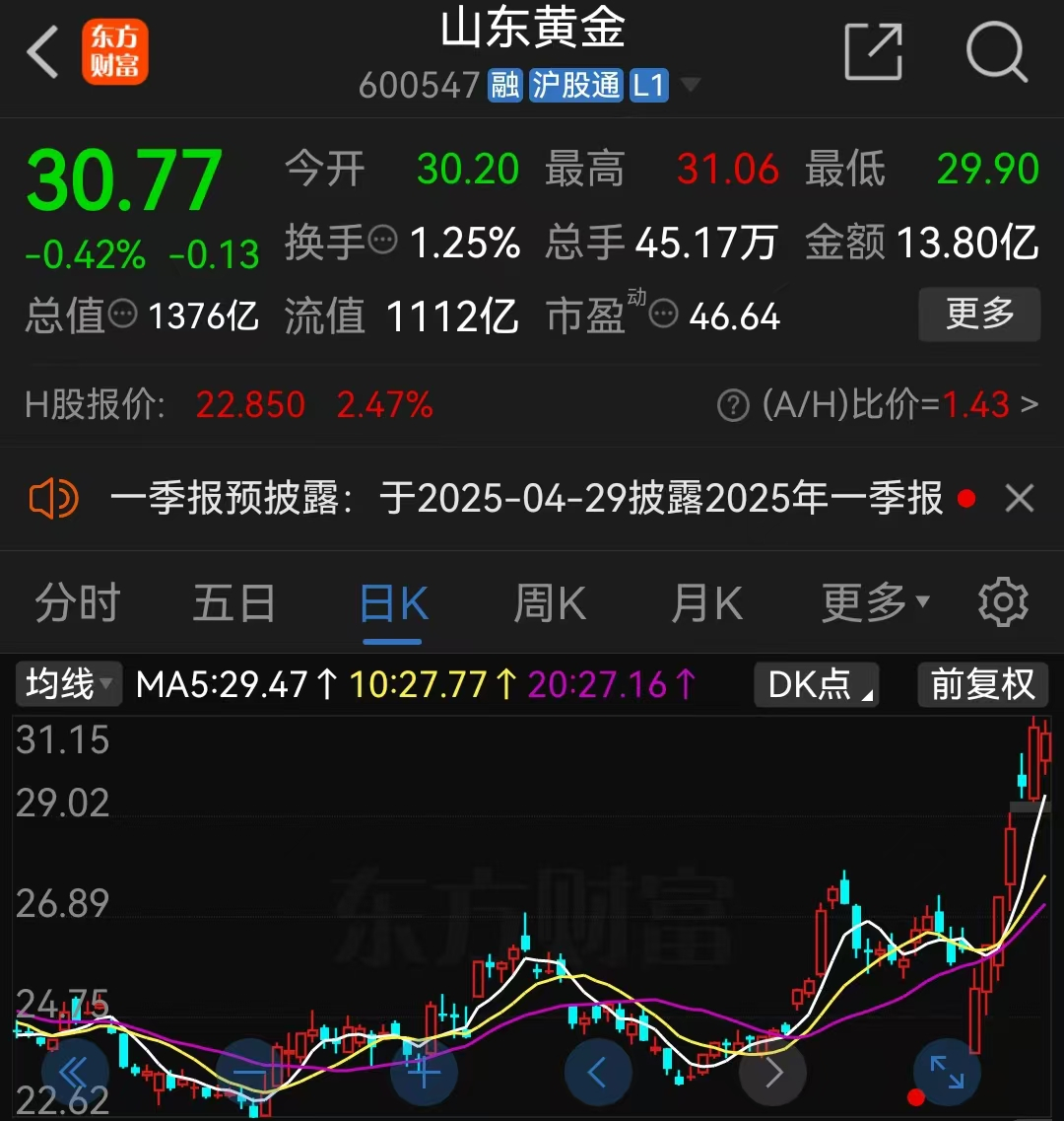 山东黄金发布业绩预告