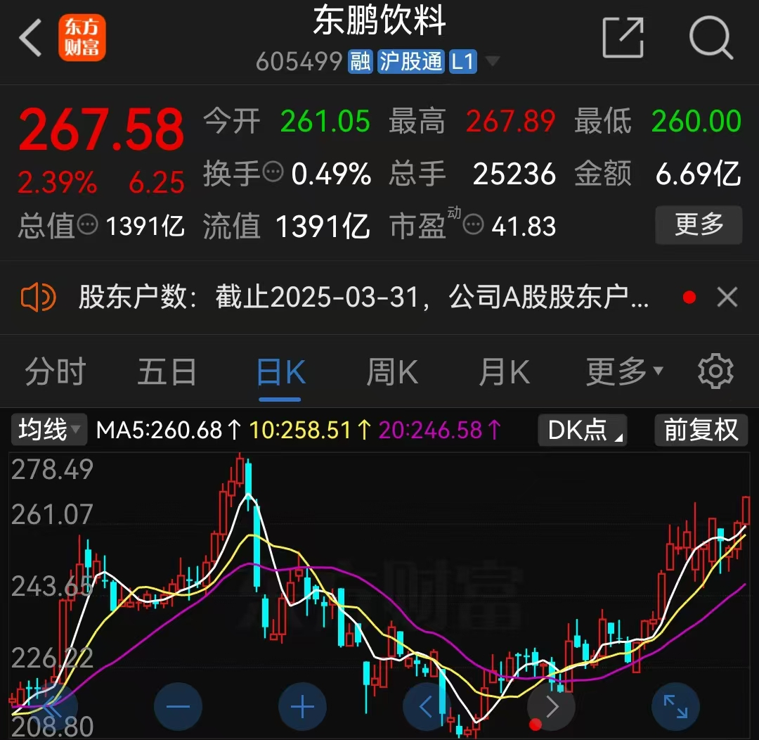 东鹏饮料Q1归母净利润9.8亿,同比增长47.62%