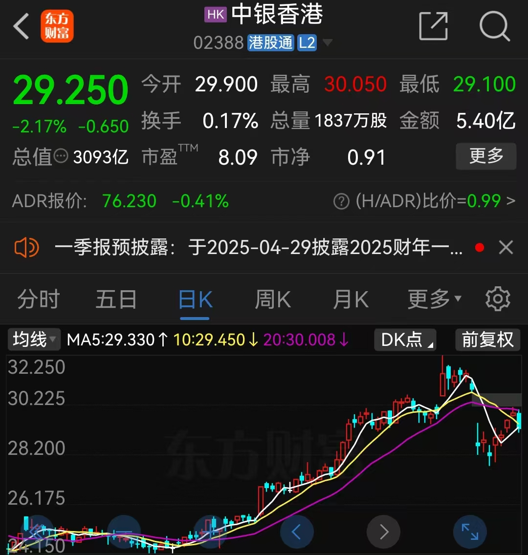 高盛下调香港银行股盈测