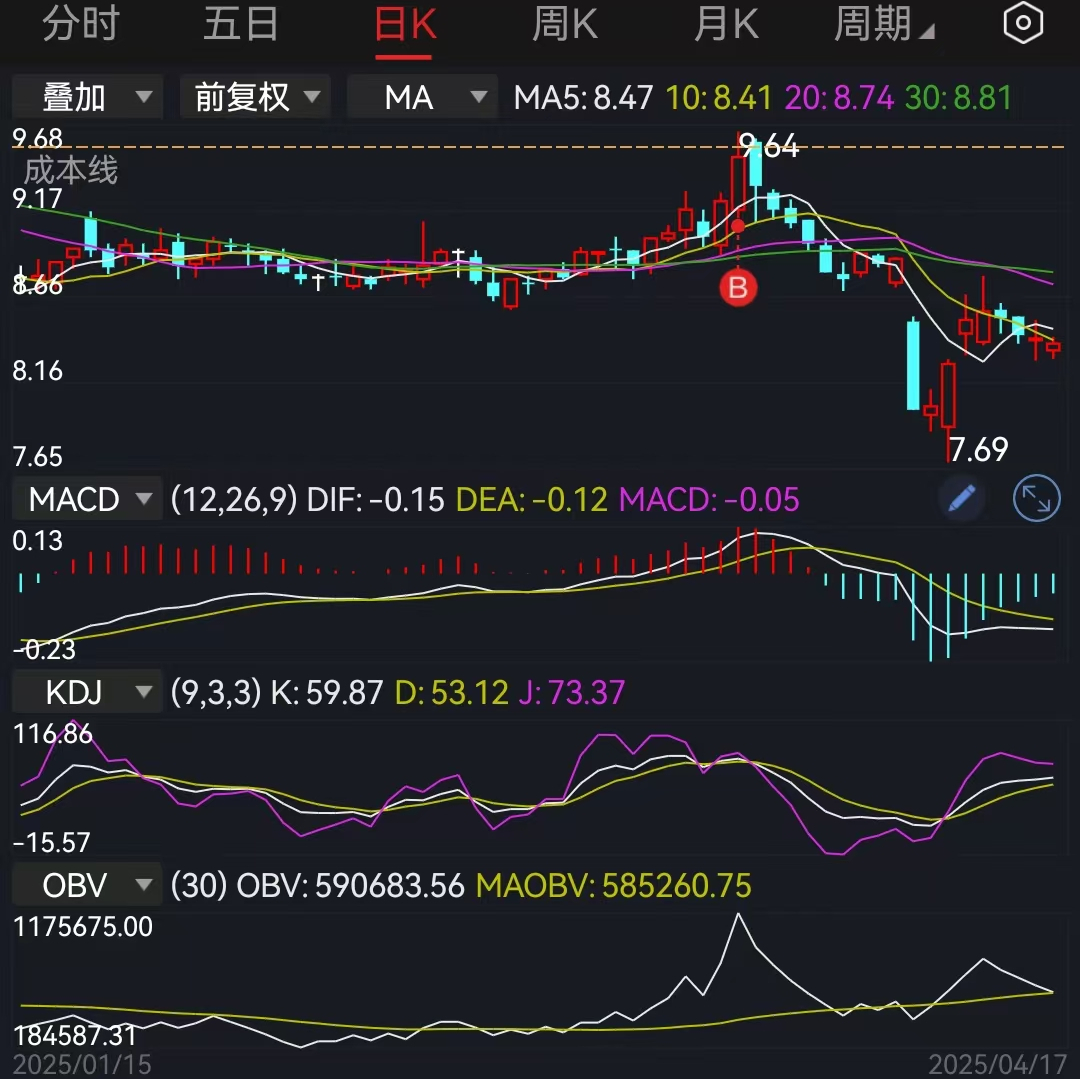 明天可能是A股变盘时间窗口,向上还是向下?