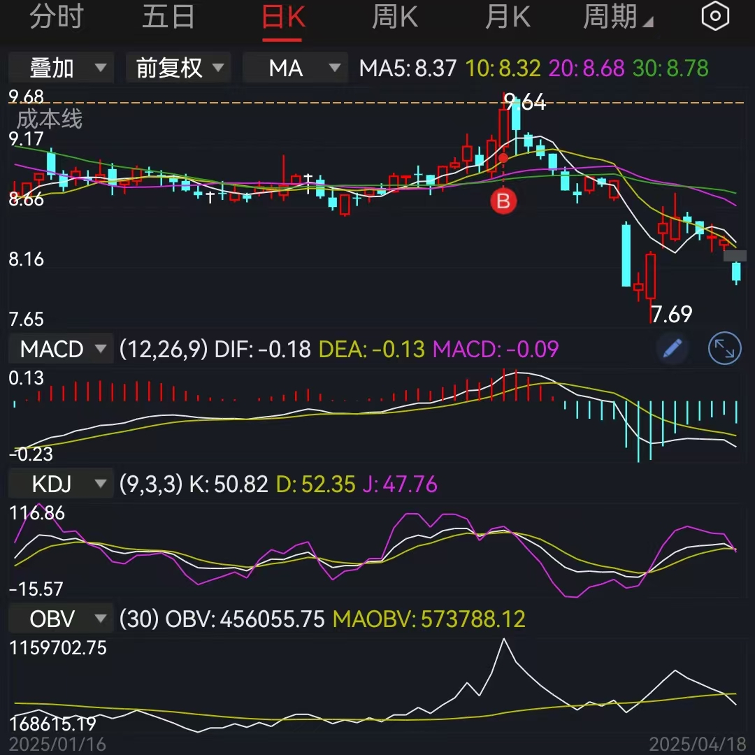 放任量化等机构短线交易,再过十年A股恐怕还是3000点