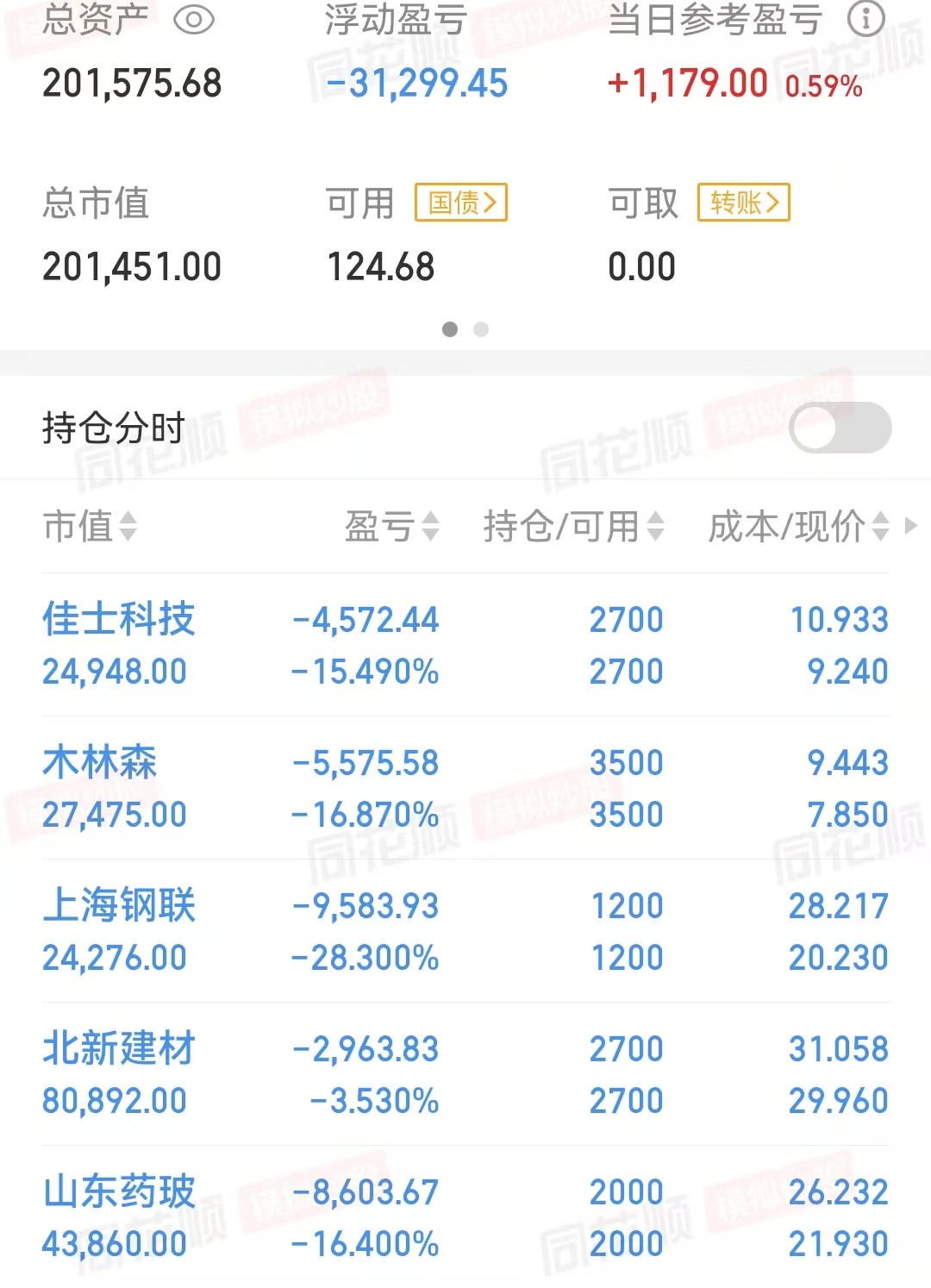 处处小心,跌跌不休的股票还是被我买中了