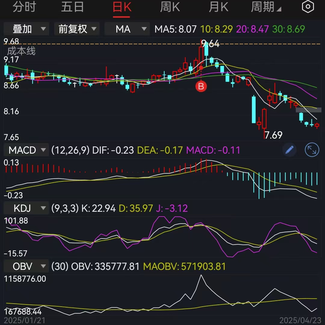 美联储降息对黄金影响涨还是跌