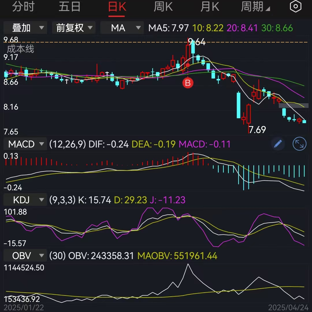 谈化猪周期猪肉价格,关注国泰中证畜牧养殖ETF上涨的可能