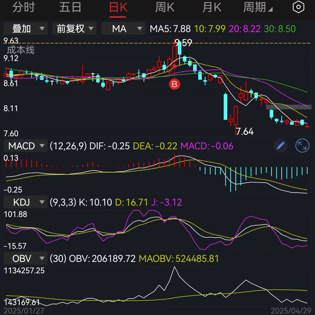 原来季报是不用审核的