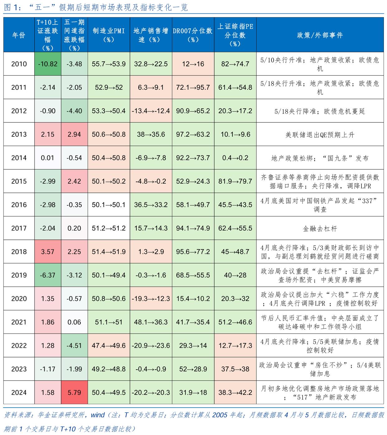 节后A股走势如何研判,五一节后A股怎么走