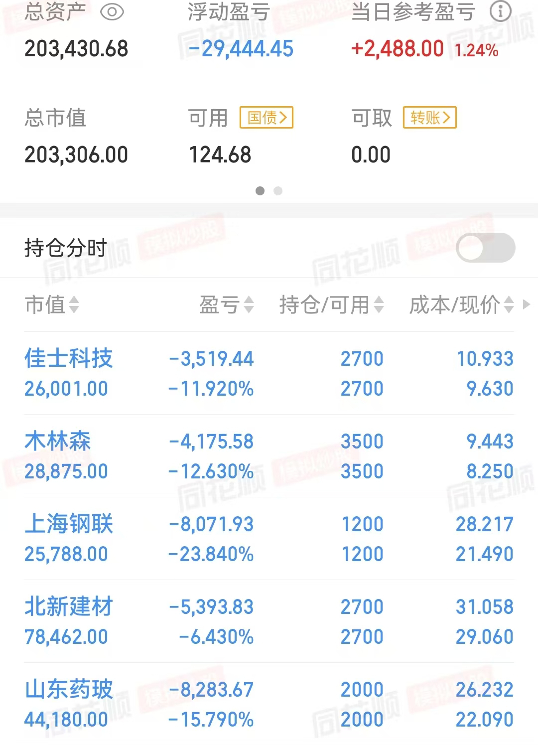 央行宣布降准降息,这么大利好都推不动大A