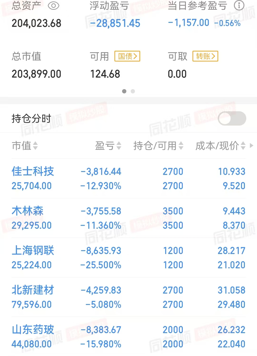 2020年巴菲特买入的日本五大商社公司股票,投资收益几乎翻倍